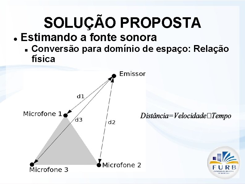 SOLUÇÃO PROPOSTA Estimando a fonte sonora Conversão para domínio de espaço: Relação física 