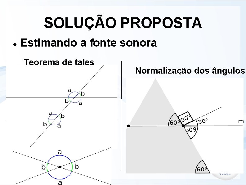 SOLUÇÃO PROPOSTA Estimando a fonte sonora Teorema de tales Normalização dos ângulos 