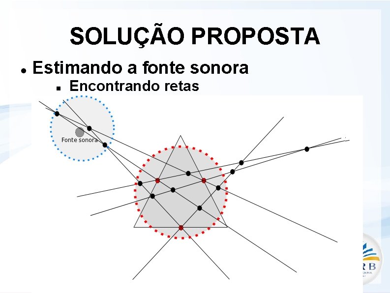 SOLUÇÃO PROPOSTA Estimando a fonte sonora Encontrando retas 
