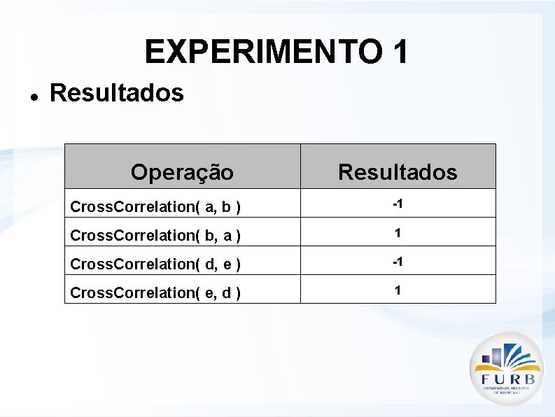 EXPERIMENTO 1 Resultados Operação Resultados Cross. Correlation( a, b ) -1 Cross. Correlation( b,