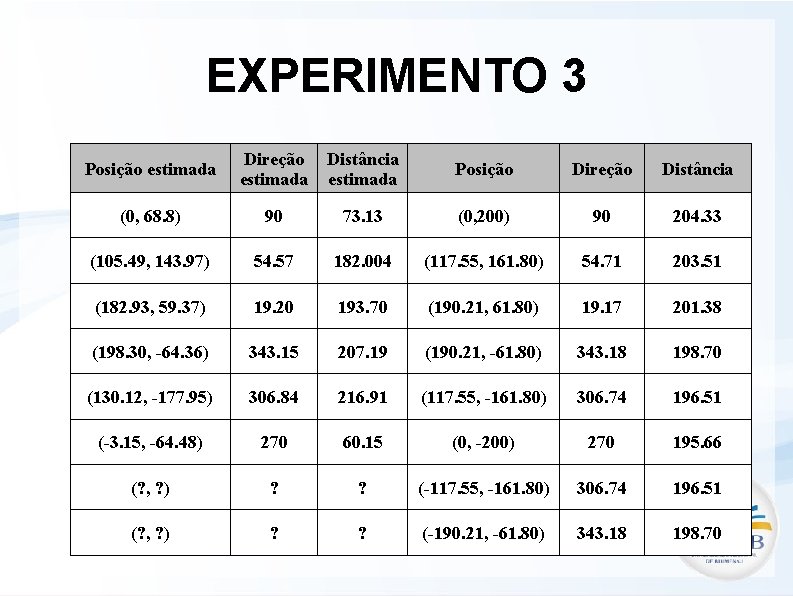 EXPERIMENTO 3 Posição estimada Direção estimada Distância estimada Posição Direção Distância (0, 68. 8)