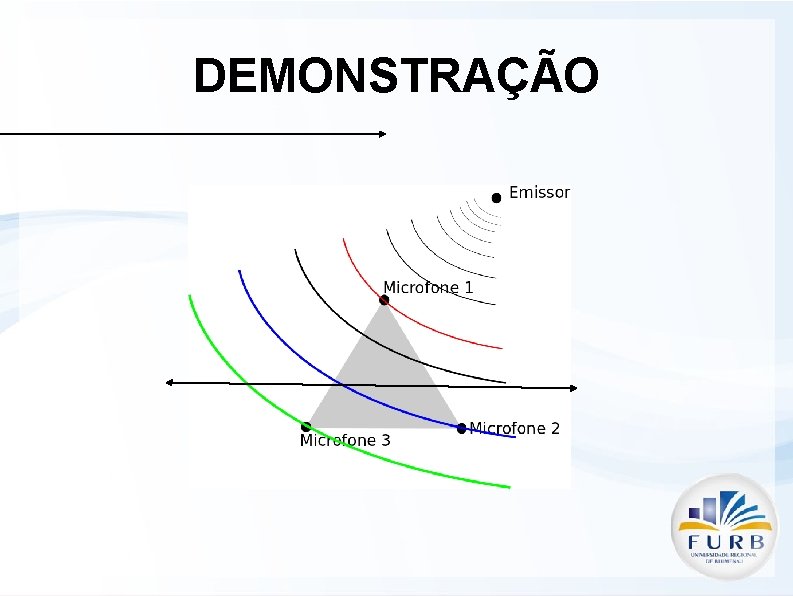 DEMONSTRAÇÃO 