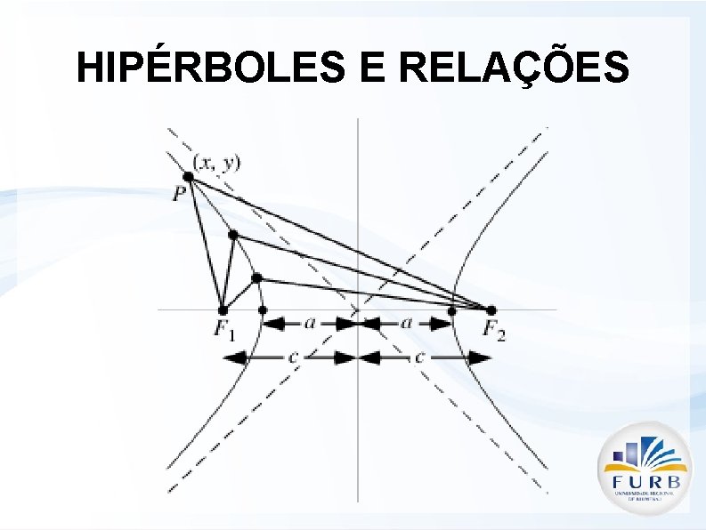HIPÉRBOLES E RELAÇÕES 