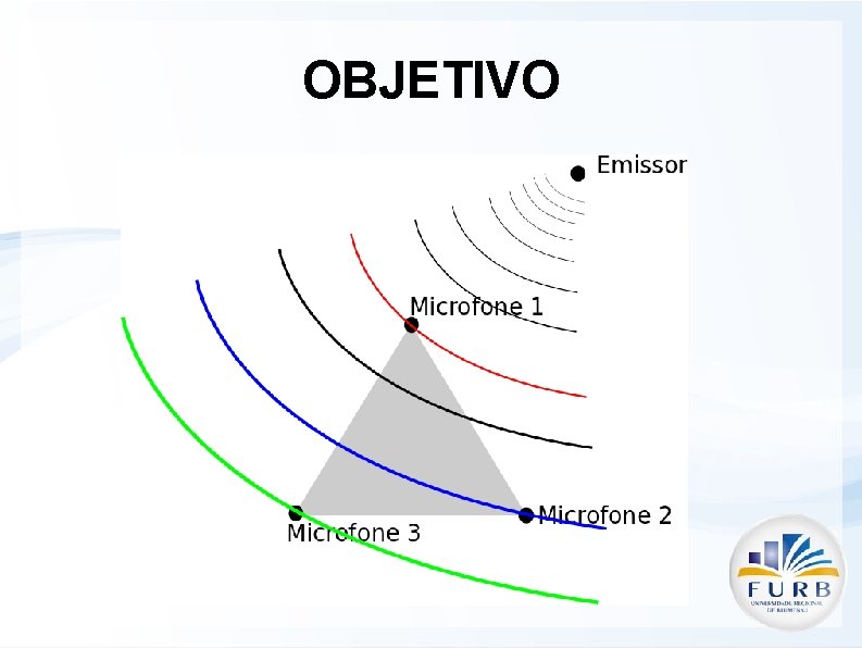 OBJETIVO 