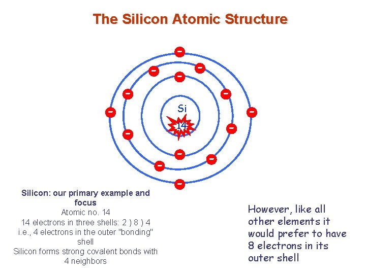The Silicon Atomic Structure - - Si - 14 Silicon: our primary example and