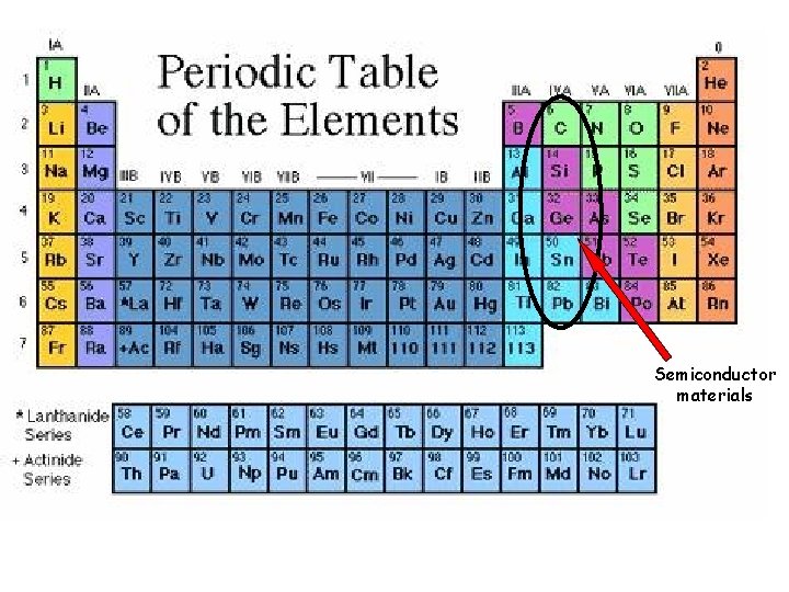 Semiconductor materials 