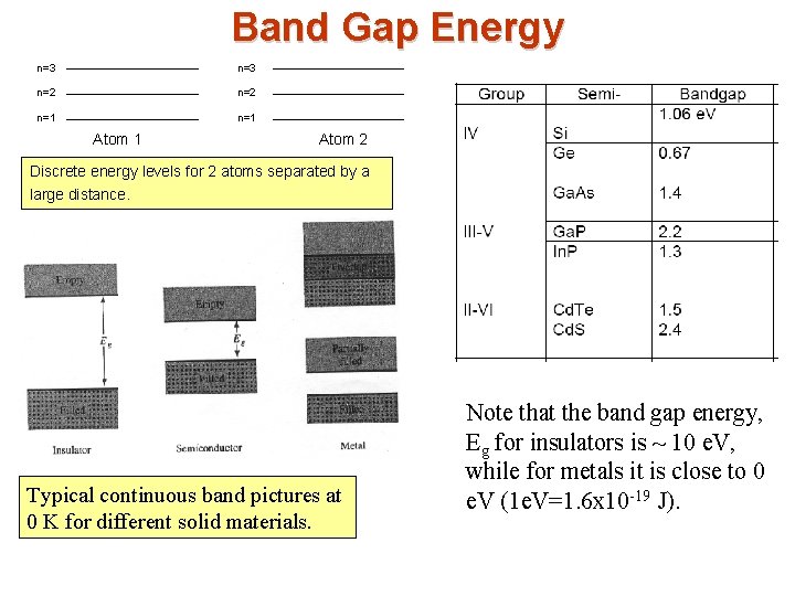 Band Gap Energy n=3 n=2 n=1 Atom 2 Discrete energy levels for 2 atoms