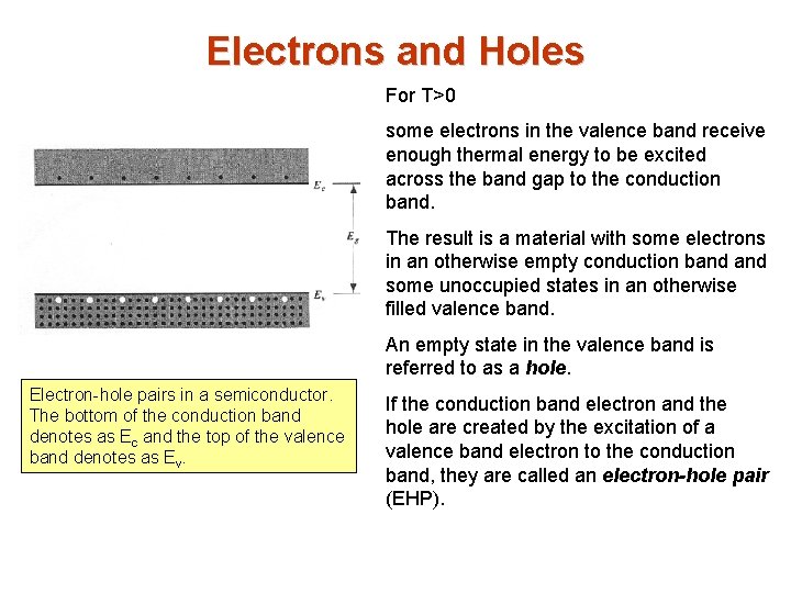 Electrons and Holes For T>0 some electrons in the valence band receive enough thermal