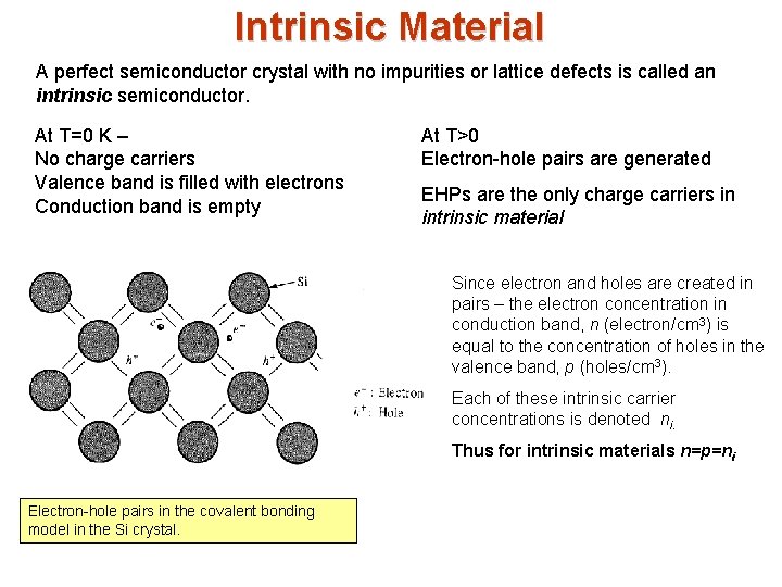 Intrinsic Material A perfect semiconductor crystal with no impurities or lattice defects is called