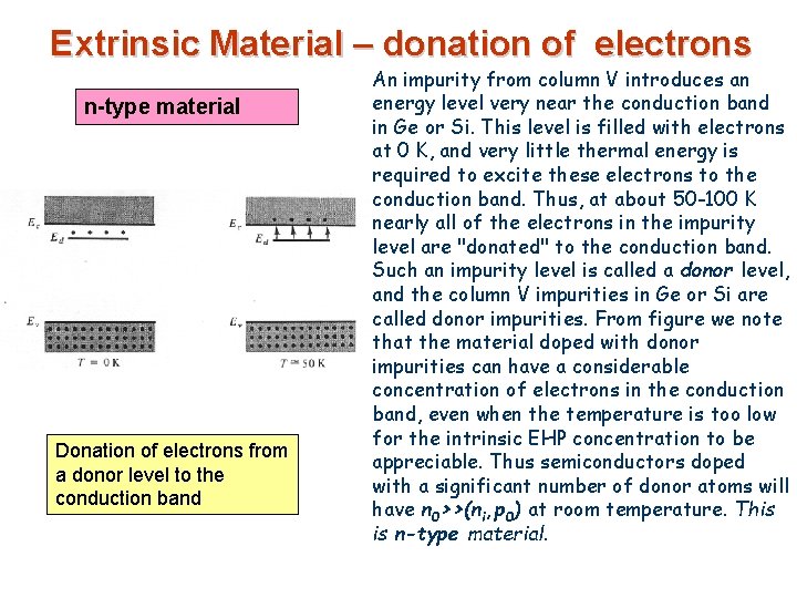 Extrinsic Material – donation of electrons n-type material Donation of electrons from a donor