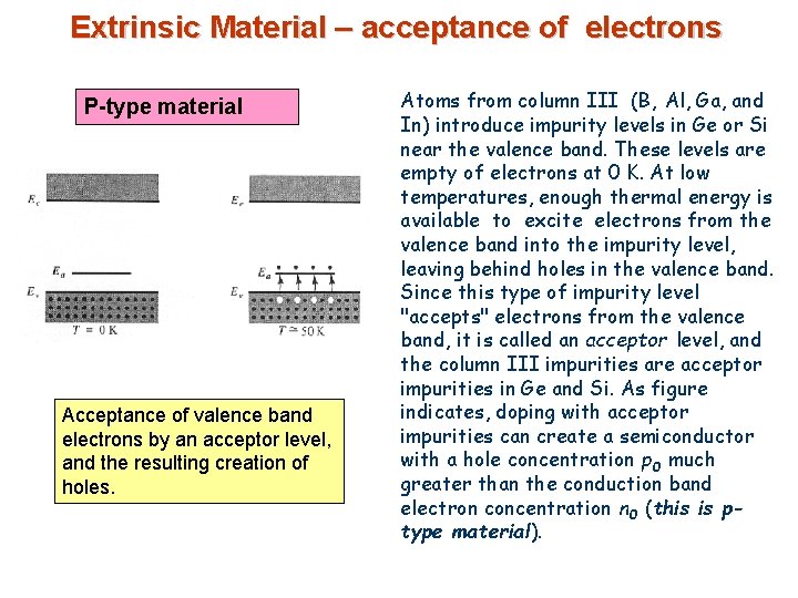 Extrinsic Material – acceptance of electrons P-type material Acceptance of valence band electrons by