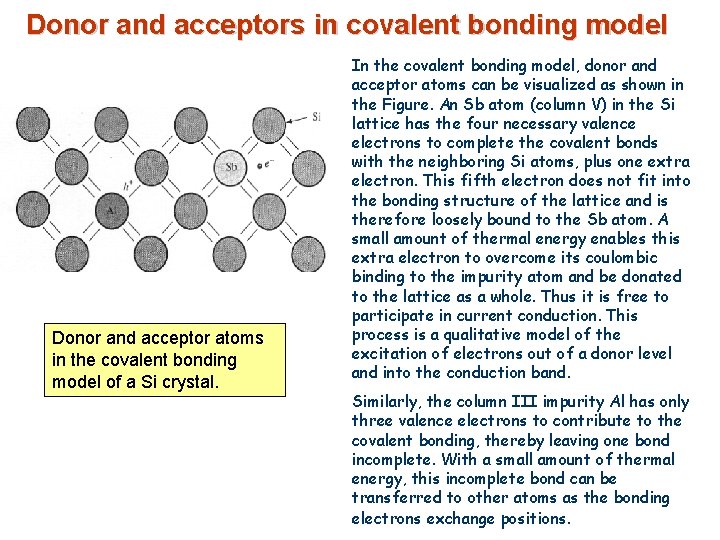 Donor and acceptors in covalent bonding model Donor and acceptor atoms in the covalent