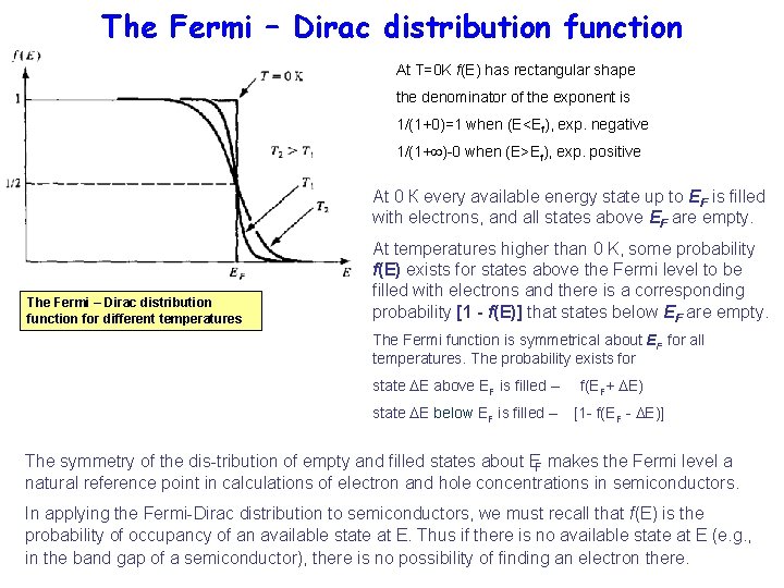 The Fermi – Dirac distribution function At T=0 K f(E) has rectangular shape the