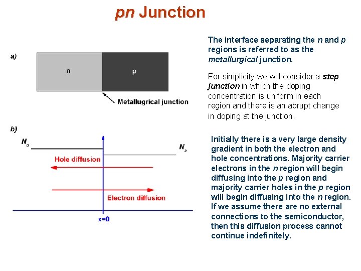 pn Junction The interface separating the n and p regions is referred to as