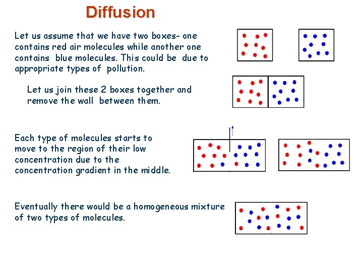 Diffusion Let us assume that we have two boxes- one contains red air molecules