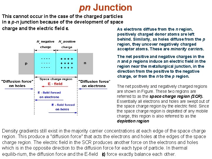 pn Junction This cannot occur in the case of the charged particles in a