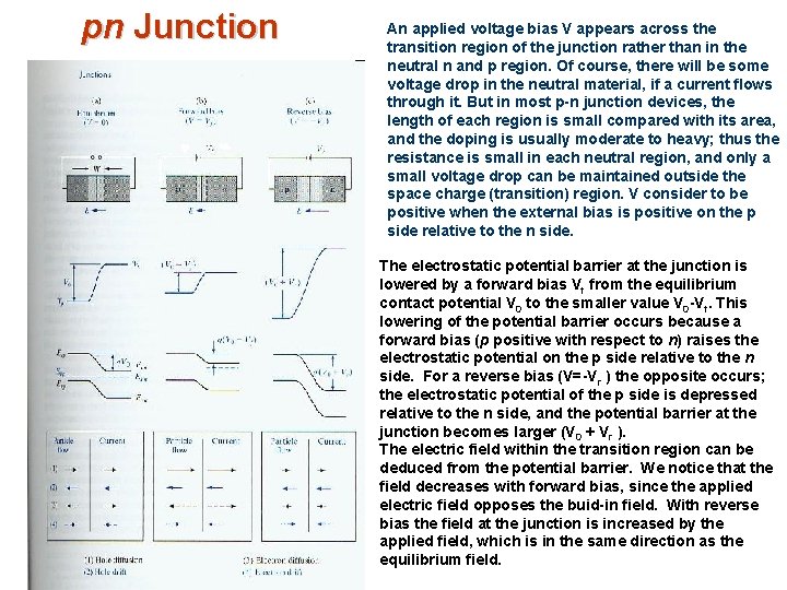 pn Junction An applied voltage bias V appears across the transition region of the