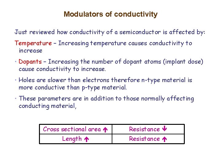 Modulators of conductivity Just reviewed how conductivity of a semiconductor is affected by: Temperature