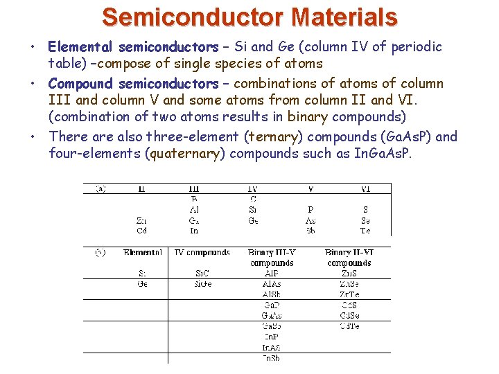 Semiconductor Materials • Elemental semiconductors – Si and Ge (column IV of periodic table)