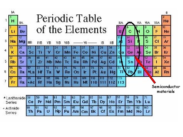 Semiconductor materials 