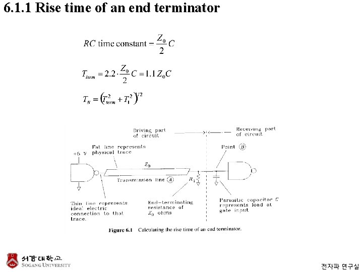 6 Terminations 6 1 End terminators The driving