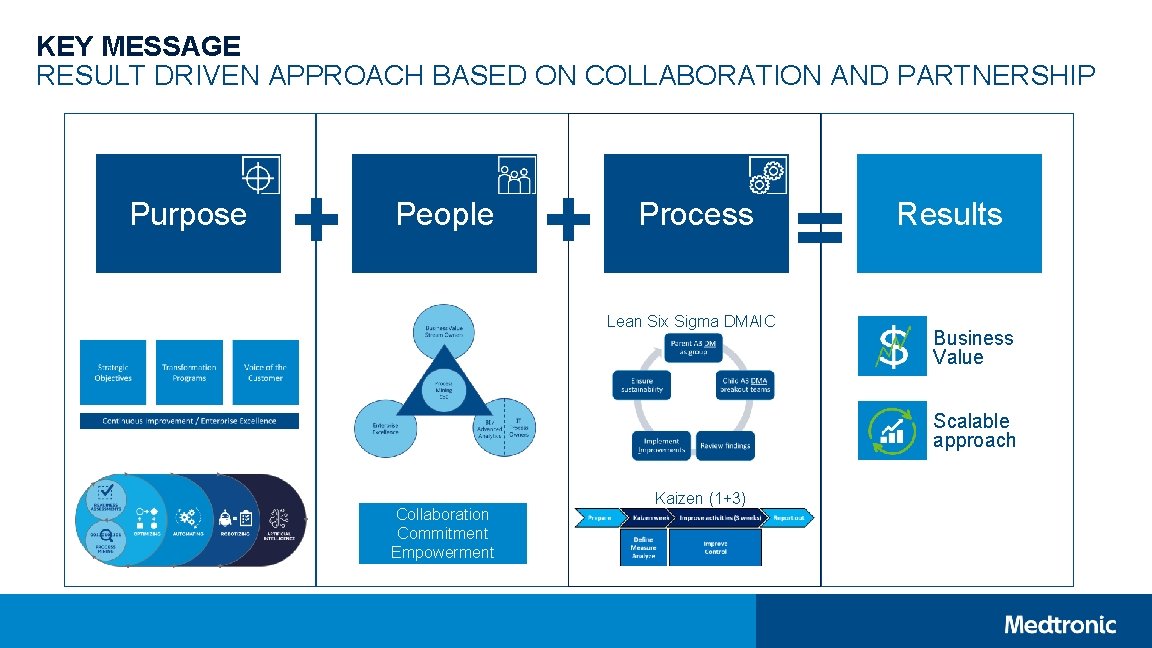 KEY MESSAGE RESULT DRIVEN APPROACH BASED ON COLLABORATION AND PARTNERSHIP Purpose + People +