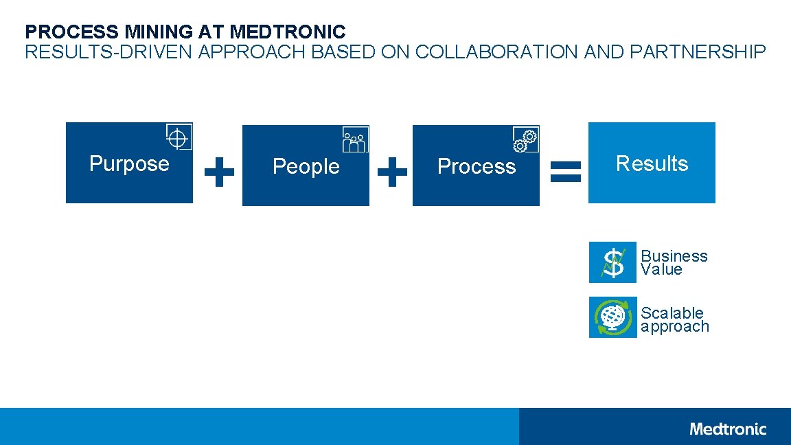 PROCESS MINING AT MEDTRONIC RESULTS-DRIVEN APPROACH BASED ON COLLABORATION AND PARTNERSHIP Purpose + People