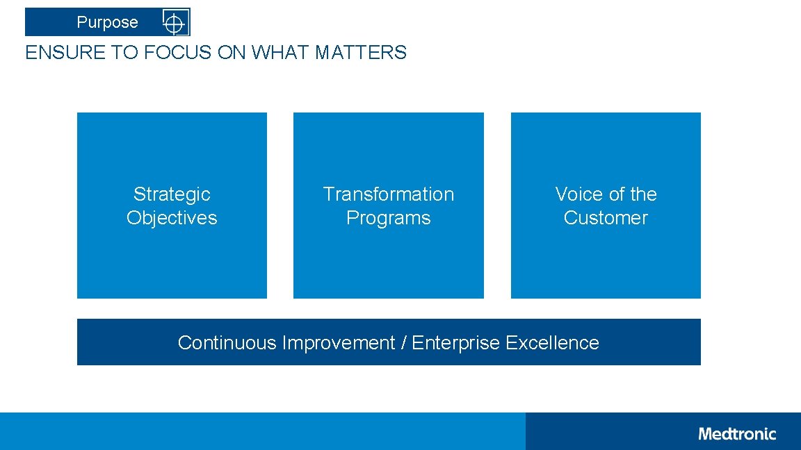 Purpose ENSURE TO FOCUS ON WHAT MATTERS Strategic Objectives Transformation Programs Voice of the
