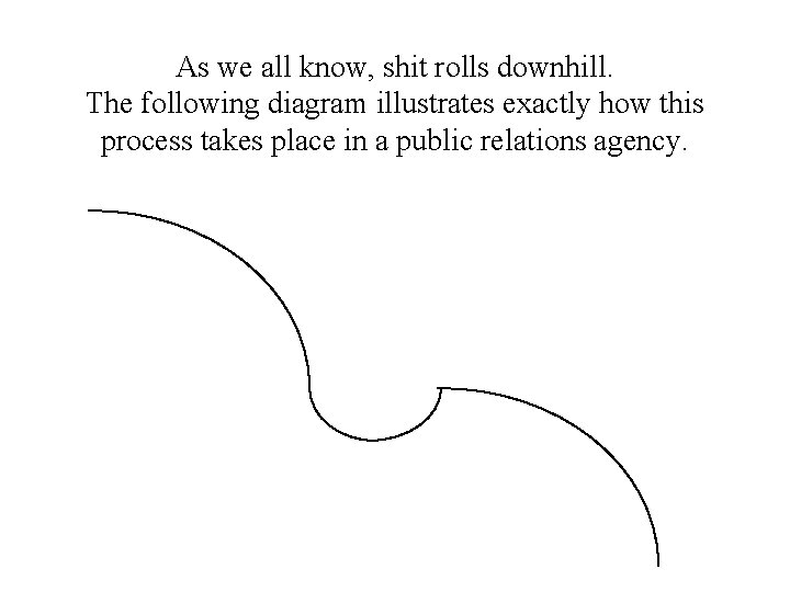 As we all know, shit rolls downhill. The following diagram illustrates exactly how this