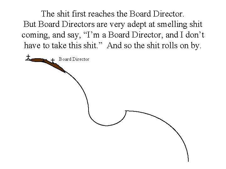 The shit first reaches the Board Director. But Board Directors are very adept at