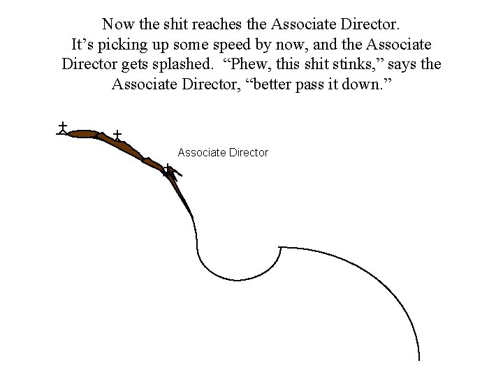 Now the shit reaches the Associate Director. It’s picking up some speed by now,