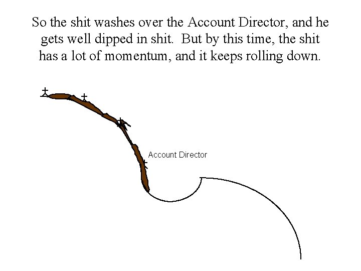 So the shit washes over the Account Director, and he gets well dipped in