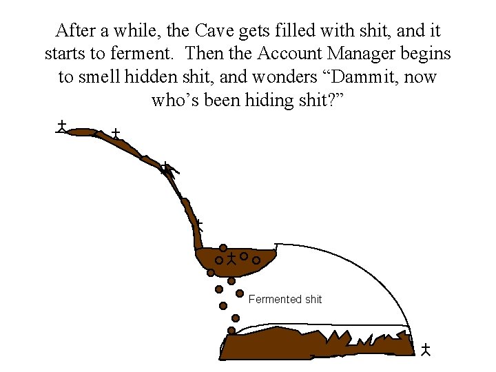 After a while, the Cave gets filled with shit, and it starts to ferment.