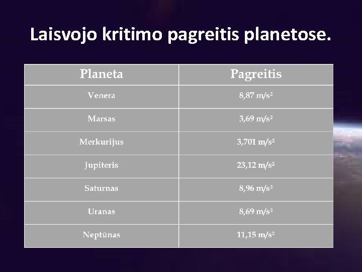 Laisvojo kritimo pagreitis planetose. 