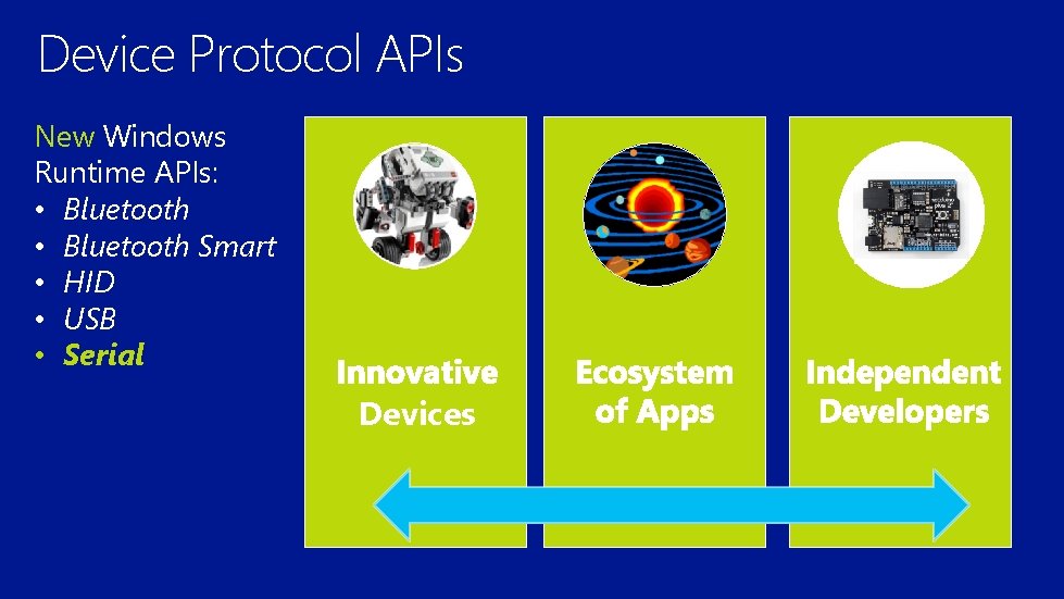 Device Protocol APIs New Windows Runtime APIs: • Bluetooth Smart • HID • USB
