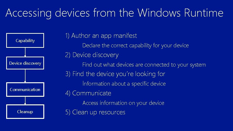 Accessing devices from the Windows Runtime Capability 1) Author an app manifest Declare the