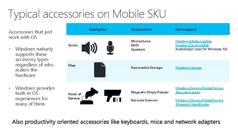 Typical accessories on Mobile SKU Examples Accessories that just work with OS • •
