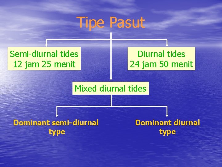 Tipe Pasut Semi-diurnal tides 12 jam 25 menit Diurnal tides 24 jam 50 menit