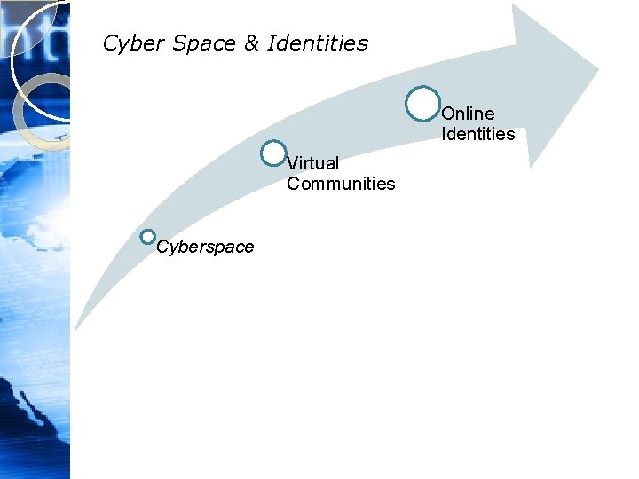 Cyber Space & Identities Online Identities Virtual Communities Cyberspace 