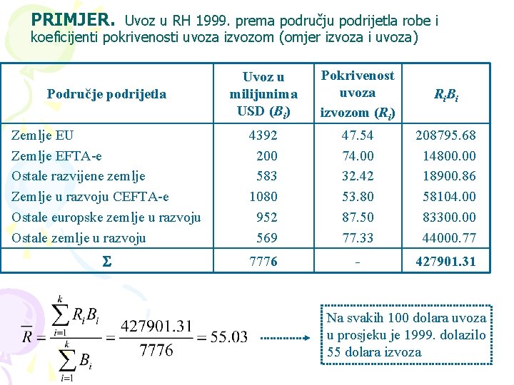 PRIMJER. Uvoz u RH 1999. prema području podrijetla robe i koeficijenti pokrivenosti uvoza izvozom