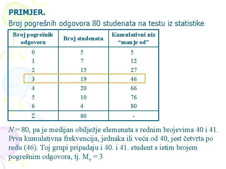 PRIMJER. Broj pogrešnih odgovora 80 studenata na testu iz statistike Broj pogrešnih odgovora Broj