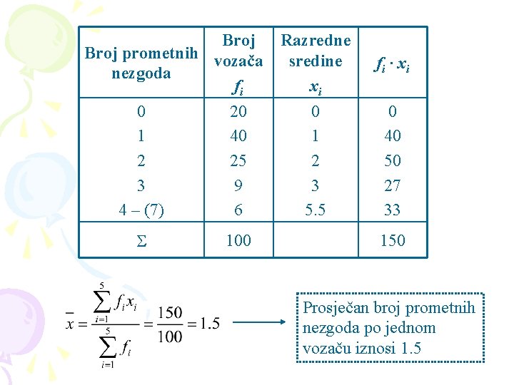 Broj Razredne Broj prometnih vozača sredine nezgoda fi xi 0 1 2 3 4