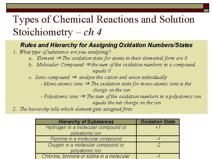 Types of Chemical Reactions and Solution Stoichiometry – ch 4 Rules and Hierarchy for