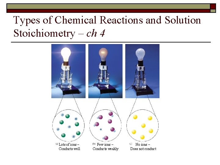 Types of Chemical Reactions and Solution Stoichiometry – ch 4 Lots of ions –