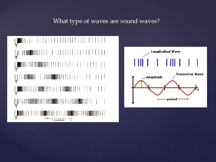 What type of waves are sound waves? 