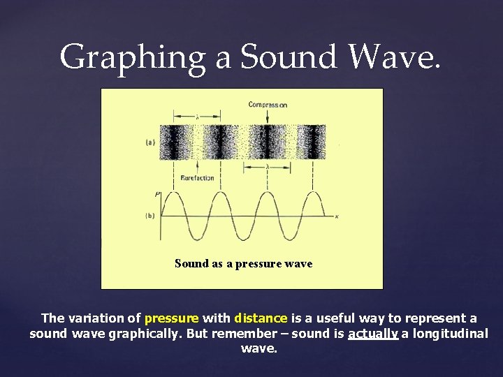 Graphing a Sound Wave. Sound as a pressure wave The variation of pressure with