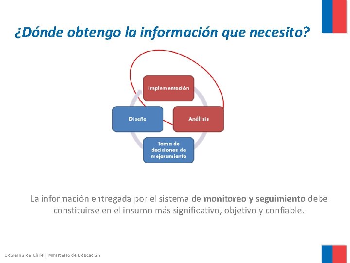 ¿Dónde obtengo la información que necesito? La información entregada por el sistema de monitoreo