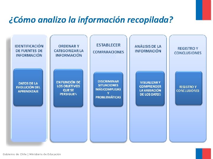 ¿Cómo analizo la información recopilada? REGISTRO Y CONCLUSIONES Gobierno de Chile | Ministerio de