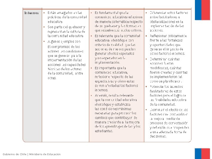 Gobierno de Chile | Ministerio de Educación 