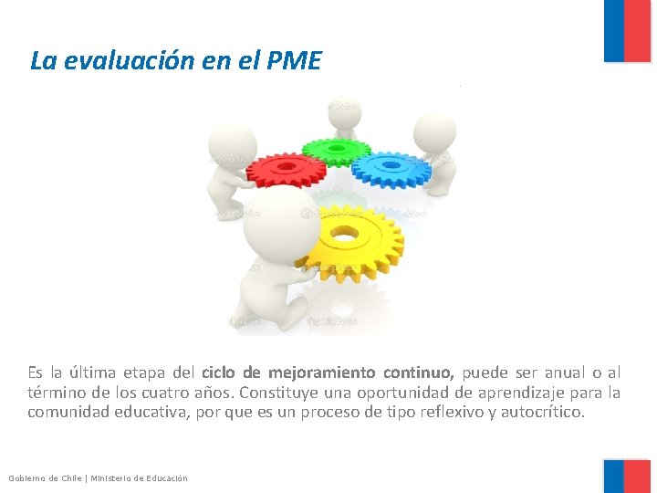 La evaluación en el PME Es la última etapa del ciclo de mejoramiento continuo,